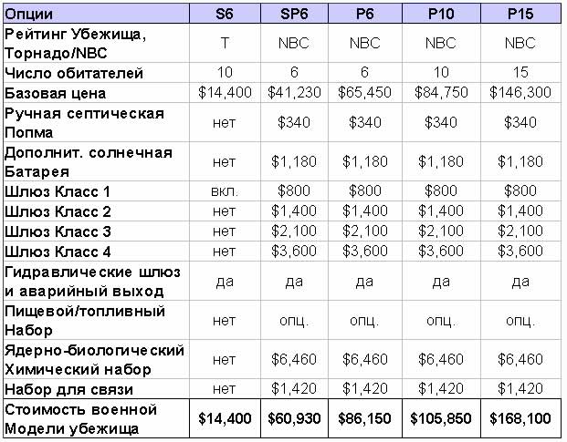 21-12-2012 plan