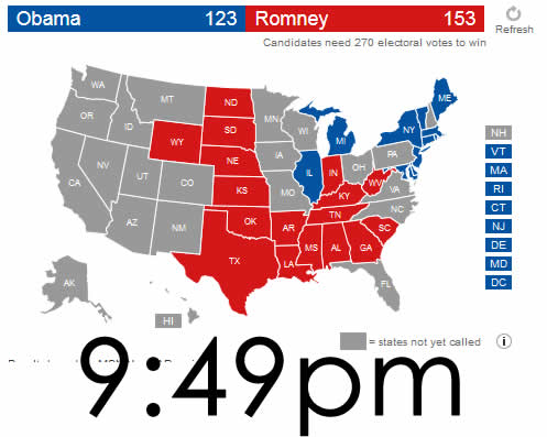 Obama vs Romney 2012