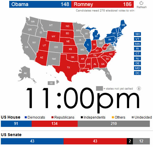 Obama vs Romney 5