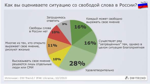 press freedom russia