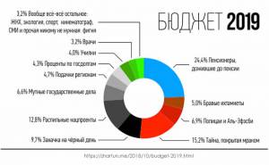 Вадим Жартун: Бюджет России 2019 - опять обманули