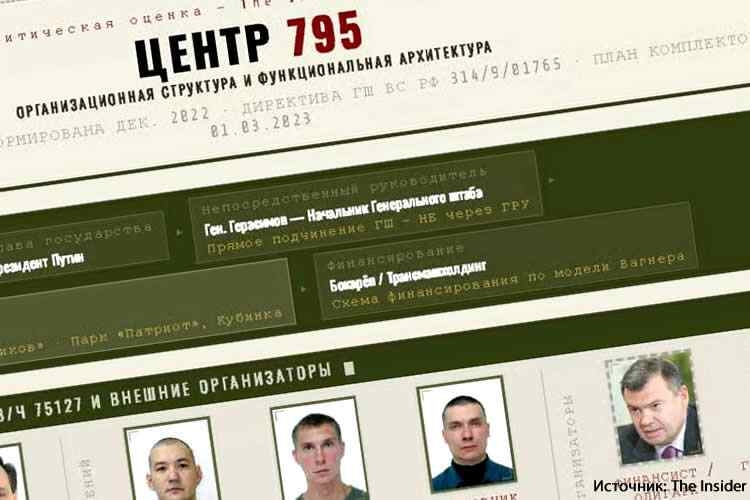 В России создали секретную службу для убийств оппозиционеров за рубежом — The Insider