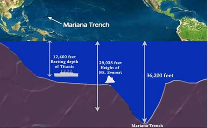 Где находится марианская. Марианская впадина глубина на карте. Mariana Trench глубина. Марианский жёлоб глубина на карте. Мариинская впадтнв глубина на карта.