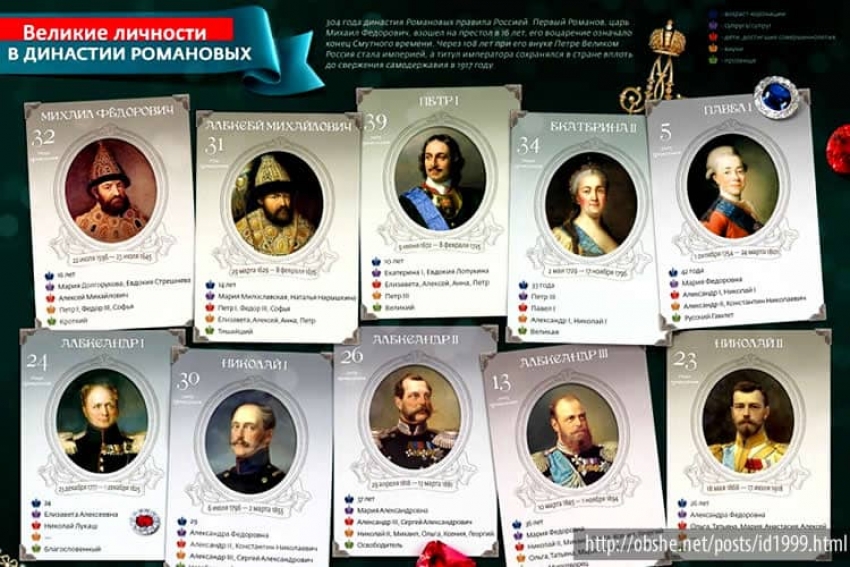 50 интересных фактов о династии монархов Романовых